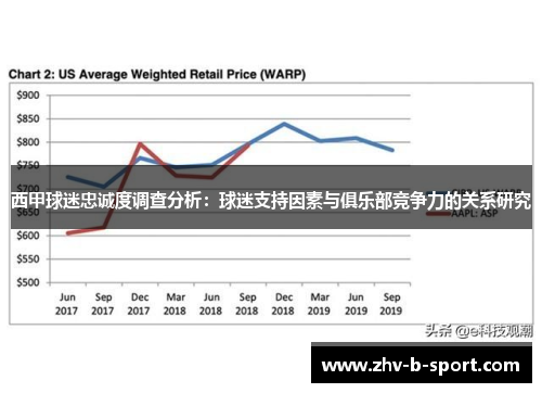 西甲球迷忠诚度调查分析：球迷支持因素与俱乐部竞争力的关系研究