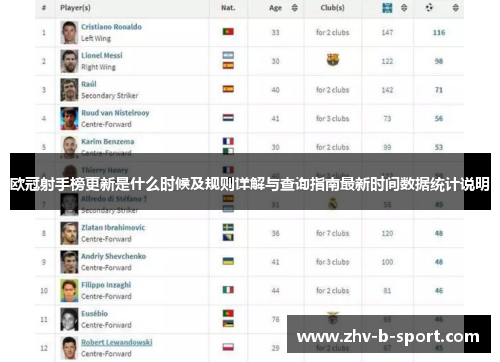 欧冠射手榜更新是什么时候及规则详解与查询指南最新时间数据统计说明