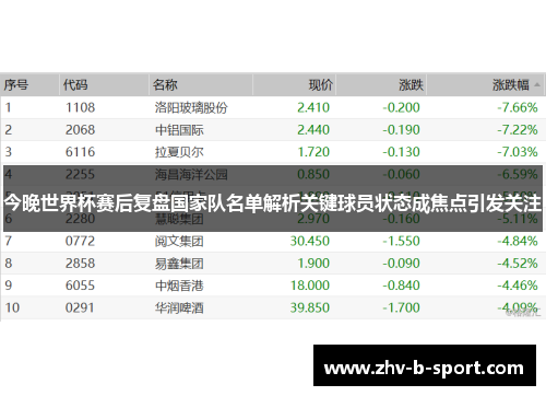 今晚世界杯赛后复盘国家队名单解析关键球员状态成焦点引发关注