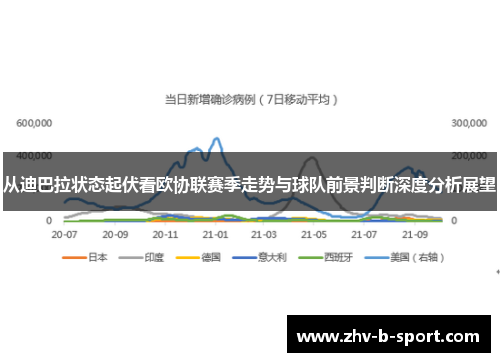 从迪巴拉状态起伏看欧协联赛季走势与球队前景判断深度分析展望