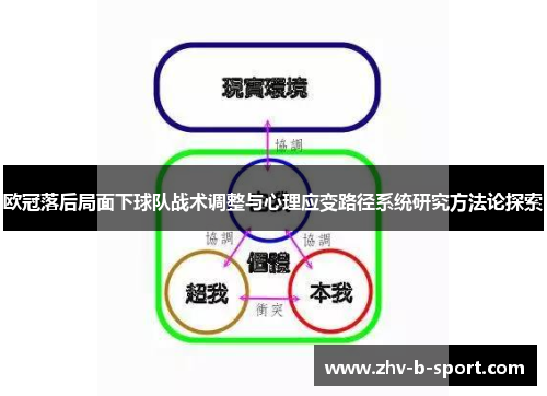 欧冠落后局面下球队战术调整与心理应变路径系统研究方法论探索 欧冠落后局面下球队战术调整与心理应变路径系统研究方法论探索